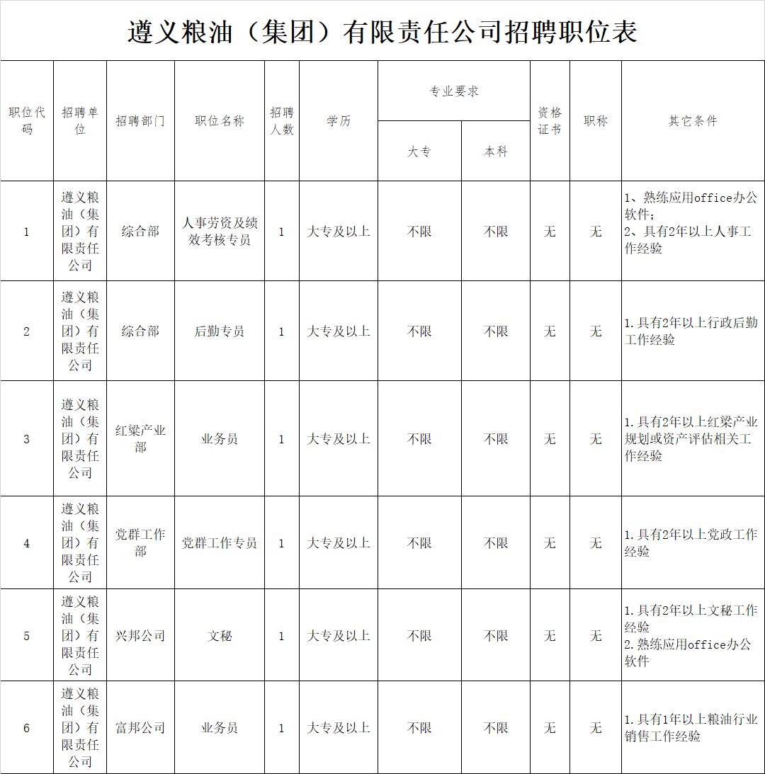 遵义这两家公司都在招人!快看有没有符合你的职位_招聘