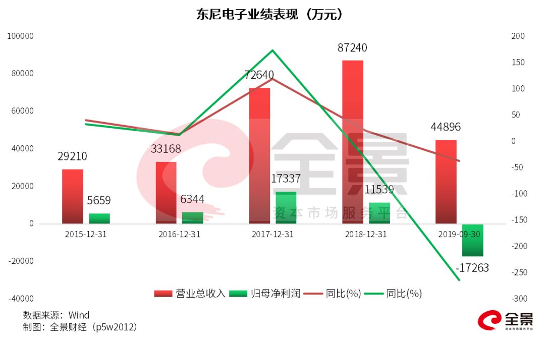 348000000元！A股突发"天价离婚案"