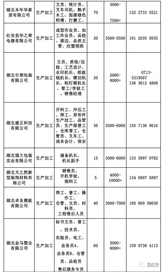 红安县有多少人口2020_红安县地图