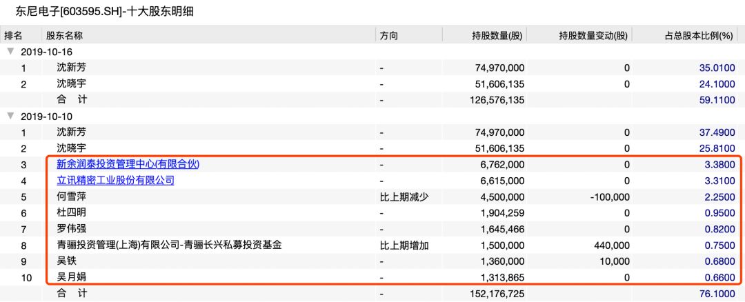 348000000元！A股突发"天价离婚案"
