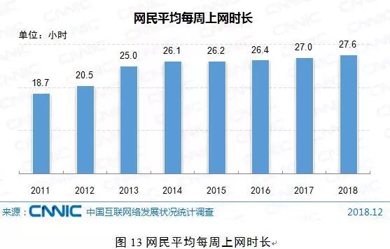 中国人均年龄多少_农村人均年收入是多少(2)