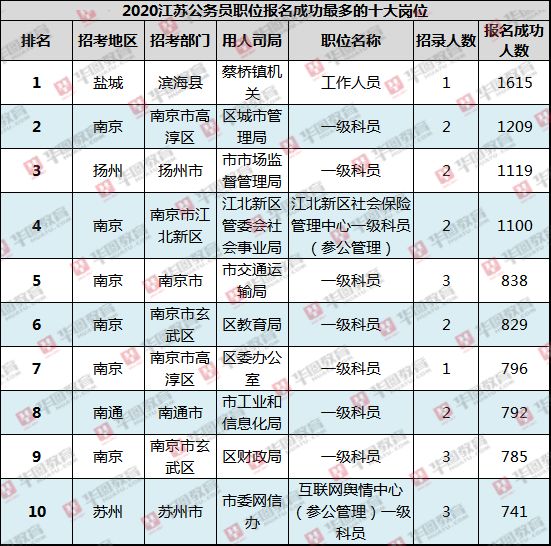 镇桥镇多少人口_北流隆盛镇有多少人口