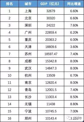 gdp排名回家_回家过年图片(3)