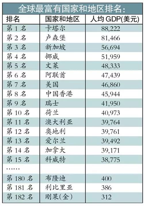 世界国家人口排名_世界各国实力大排名 结果让人太惊讶啦(3)