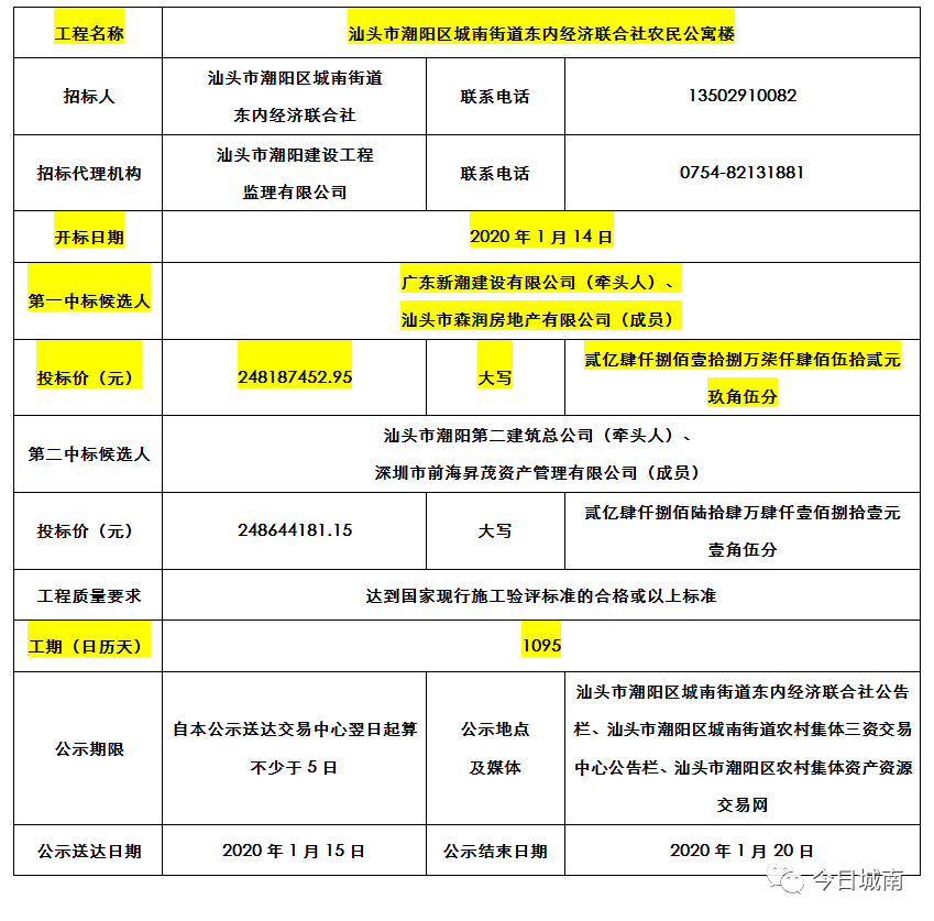 汕头市潮阳区gdp_汕头市潮阳区地图(3)