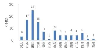 全国营商环境百强县GDP_2019全国百强县排名