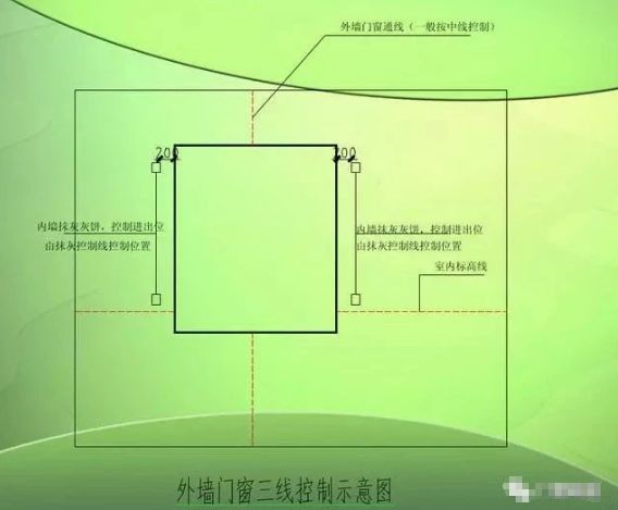 四个步骤全面学会铝合金门窗安装知识