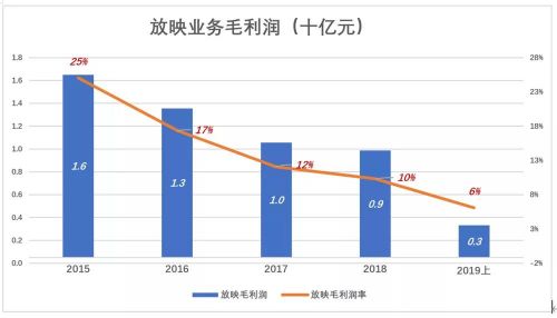 gdp算企业营收还是毛利润_A股公司业绩冰火两重天 有公司富可敌省 有公司巨亏破纪录