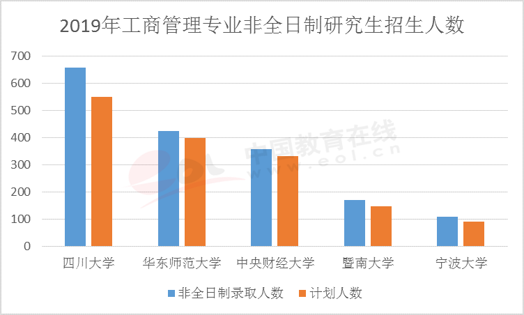 2020考研调查报告：专硕受追捧非全日制日渐收缩