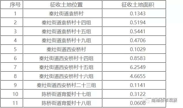 征收安置人口费_人口老龄化(2)