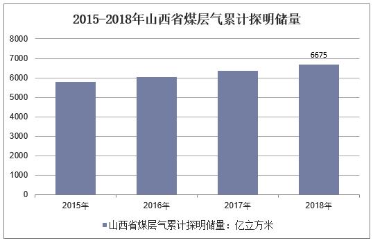 山西gdp现状如何_安徽今年有望跻身万亿俱乐部(2)