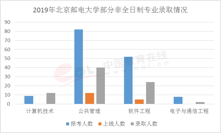 2020考研调查报告：专硕受追捧非全日制日渐收缩