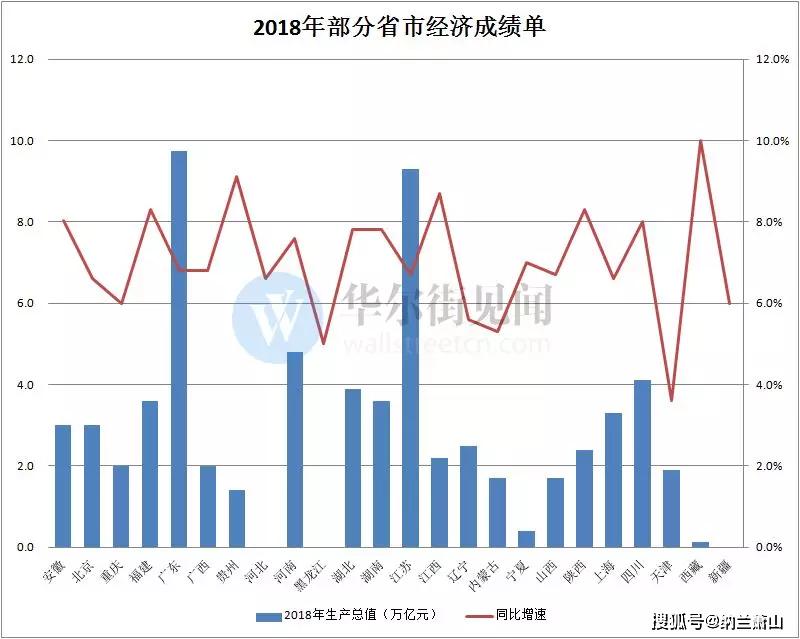 广东韩国gdp2021(2)