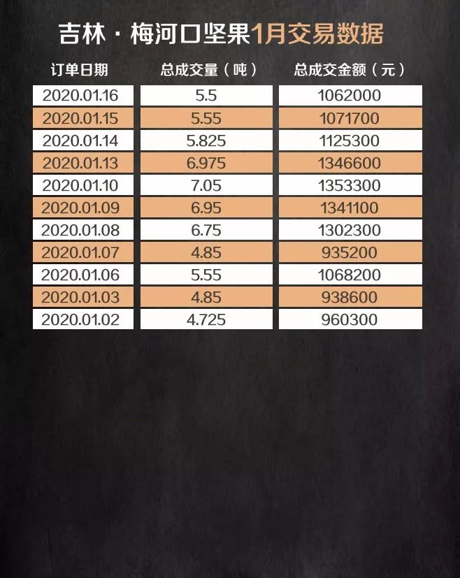 P2C产业电商农产品交易日报