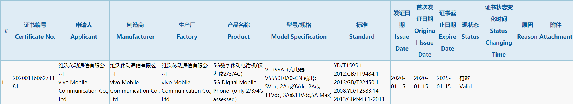 iQOO 3疑似通过3C认证 可能升级到5000mAh或5500mAh电池+55W的充电器功率