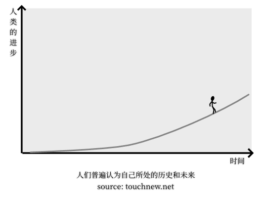 指数型人口增长公式_增长型年金计算公式