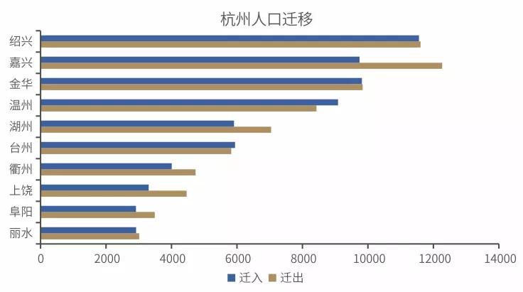 嘉兴人口流入_去库存最好的方法就是房地产涨价(2)