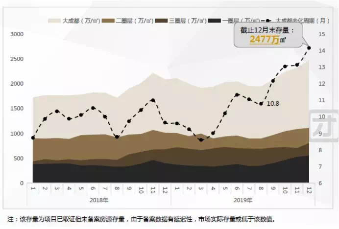 成都人口2017_读城 蓉漂 主要来自哪里(2)