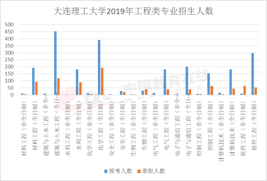 2020考研调查报告：专硕受追捧非全日制日渐收缩