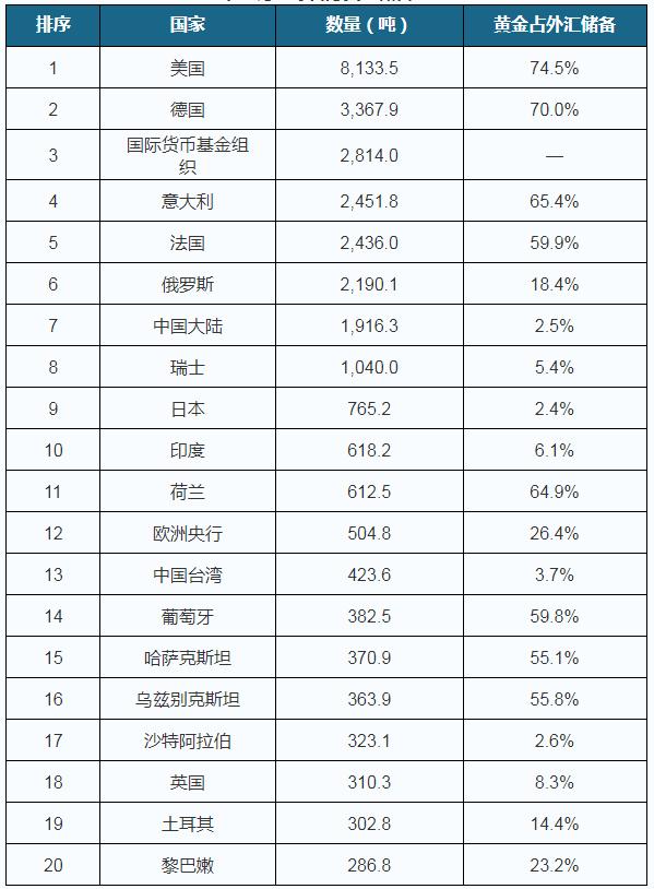 2019��ȫ��ƽ���ҵ�����ȶ� ��������ռ�����