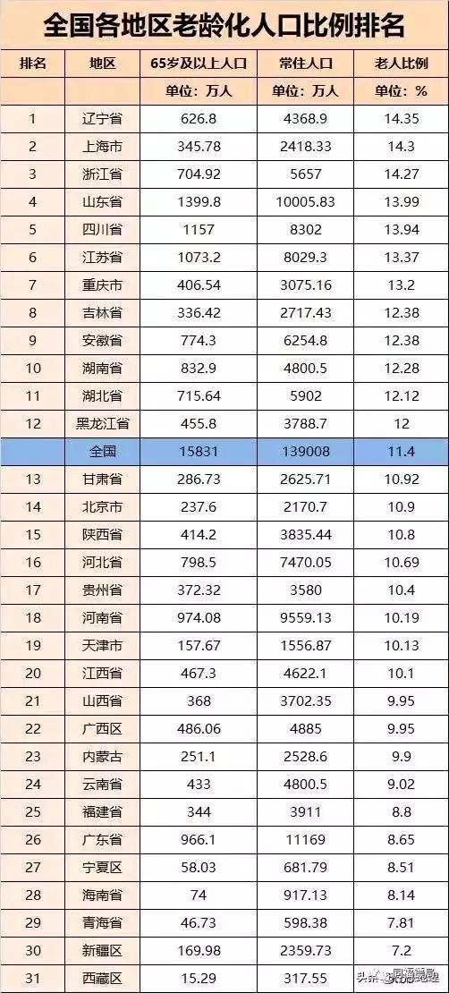 长寿GDP_健康长寿图片(2)