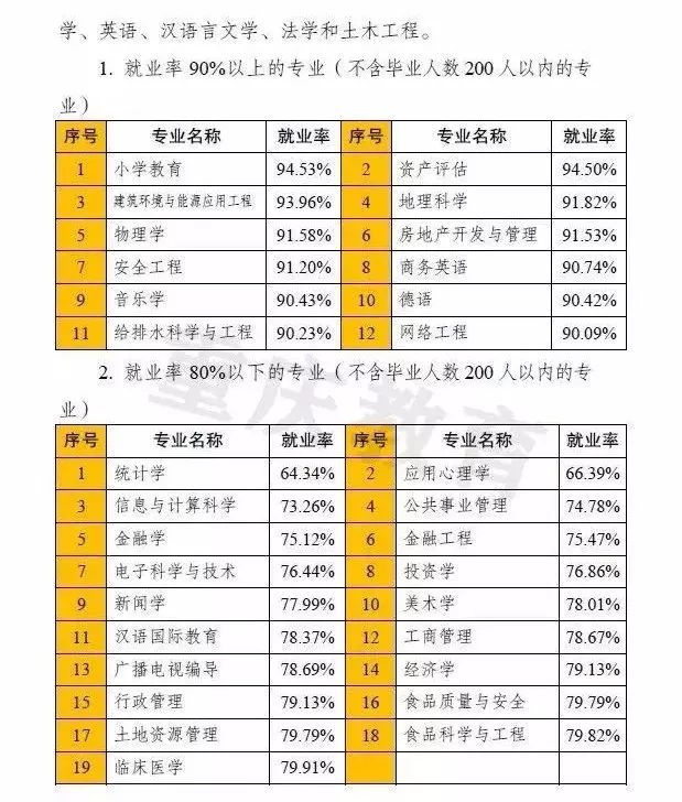 专科就业排名_专科影像专业就业前景(2)