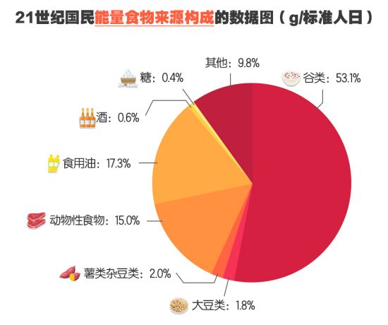 饥饿人口指什么_非洲饥饿儿童图片(3)