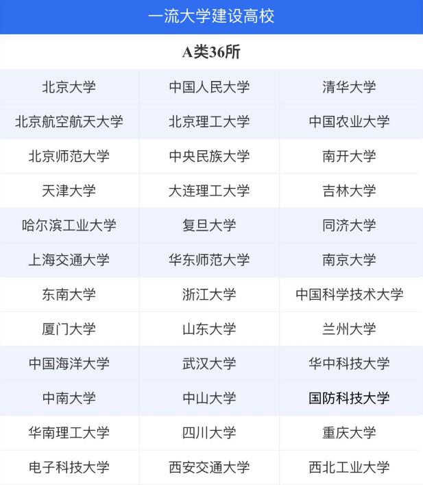 “一流大学”试点强基计划：谁能报？咋培养？