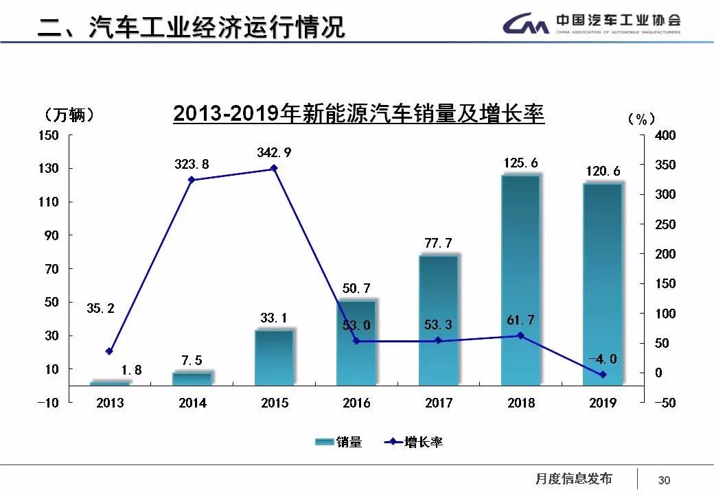 和gdp对应的企业销售额_客流和销售额折线图(3)