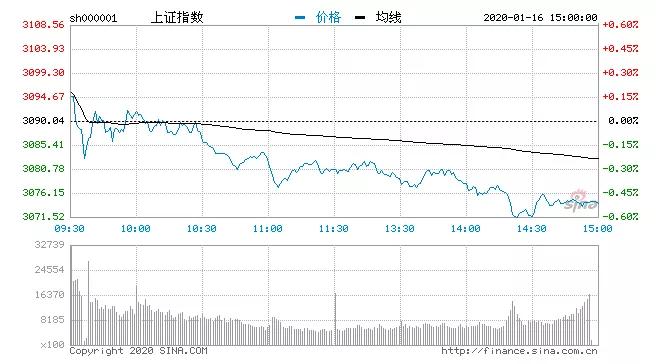 地方Gdp行政目标_各省GDP增速目标有何变化