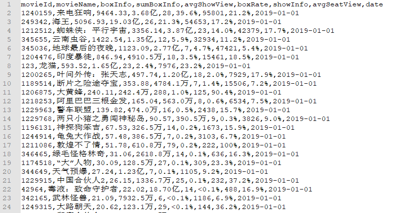 电影票曲谱_电影票图片卡通(2)