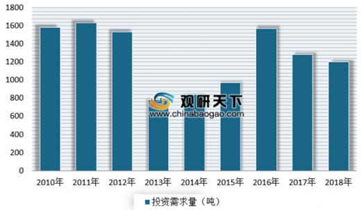 2019��ȫ��ƽ���ҵ�����ȶ� ��������ռ�����