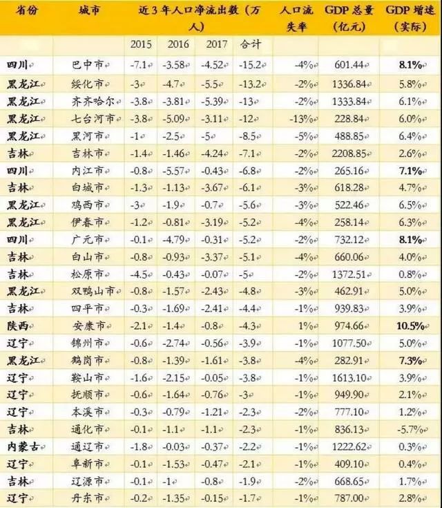 达州市常住人口_达州的人口民族(3)