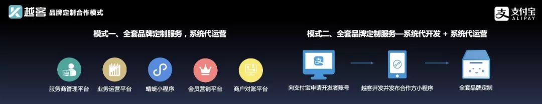 支付宝IoT大会，越客首家分享