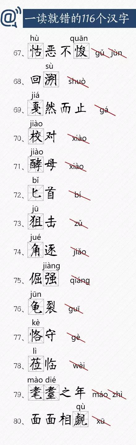 《人民日报》整理：一读就错的116个汉字，你会读几个？