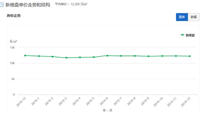 玉林房价排行_玉林2021年房价出炉,玉林、北流、兴业、陆川的均价是...