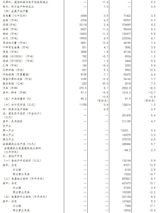 我国当前的经济总量_当前我国经济增长