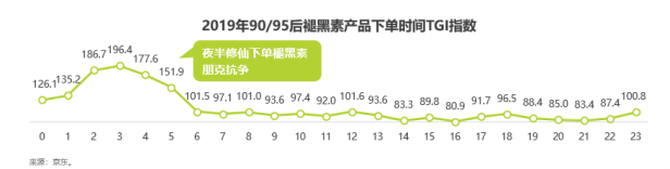 京东健康发布《2019年中国大健康消费发展白皮书》：养生圈刮起国潮风-科记汇