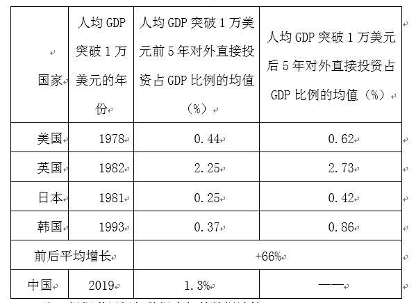 美国经济总量占世界百分之多少_美国占世界gdp的比例