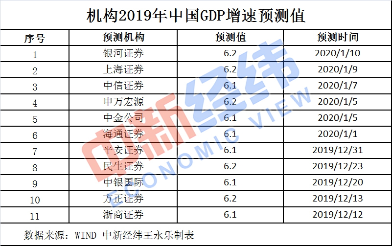 固定资产生产的当年算gdp吗_云南6州市今年GDP定下两位数增速