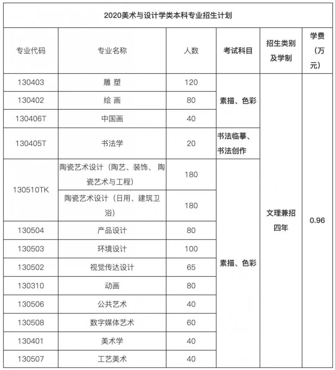 景德镇陶瓷学院2020年美术与设计学类本科招生简章暨报考指南