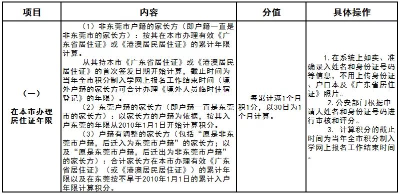 东莞市户籍人口统计图_东莞市地图(2)