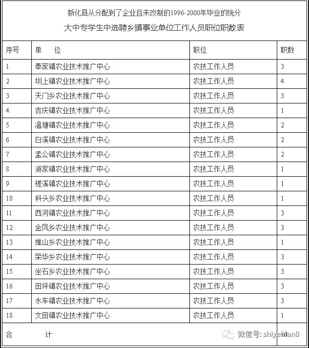 湖南省娄底市各县人口gdp_湖南省各县市人均GDP排名,湖南各县市gdp经济排名表(2)