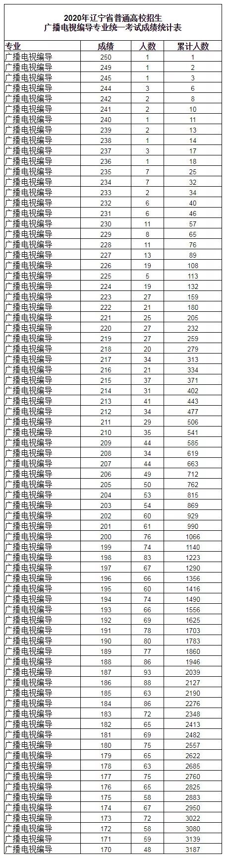 2020年辽宁省戏剧影_2020年辽宁省戏曲进乡村惠民演出