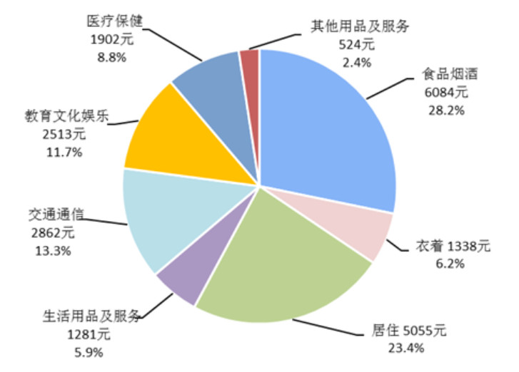 年均亿元gdp火灾损失率_指数六连阳,8成股票却在跌 风格切换一触即发