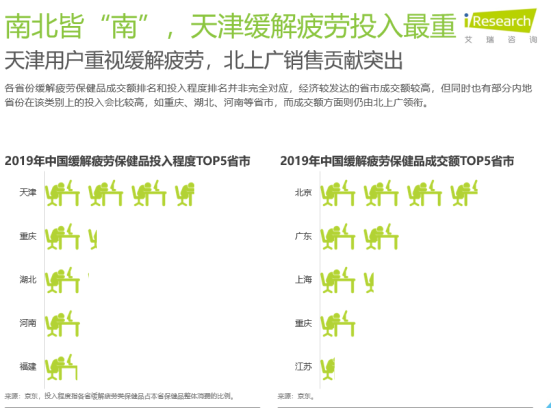 京东健康发布《2019年中国大健康消费发展白皮书》：养生圈刮起国潮风-科记汇