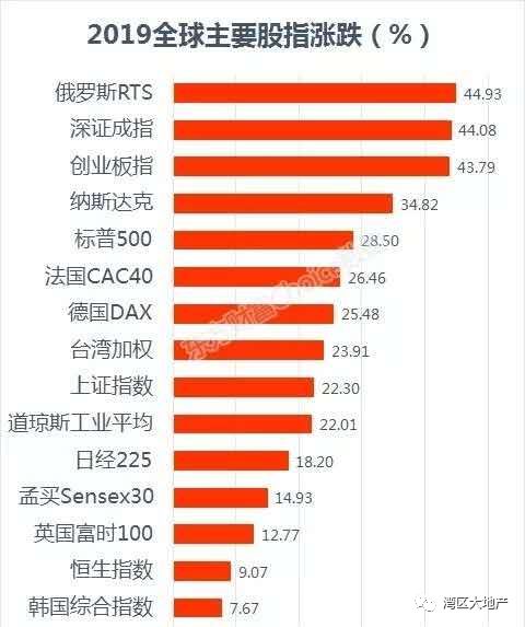 深圳和上海经济总量谁更高_深圳经济特区地图(2)