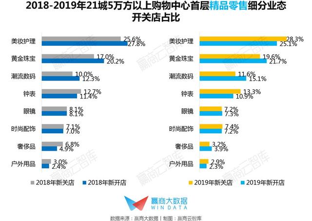 7s人口红是什么牌子_什么是7S的管理知识