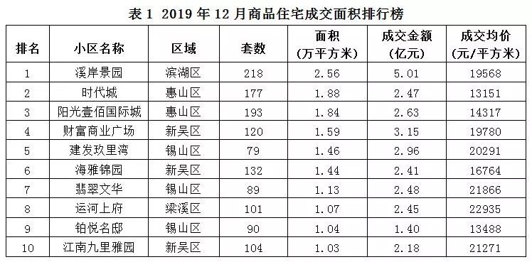 下列产品中不能计入当年gdp的有什么_以下哪些计入GDP(2)