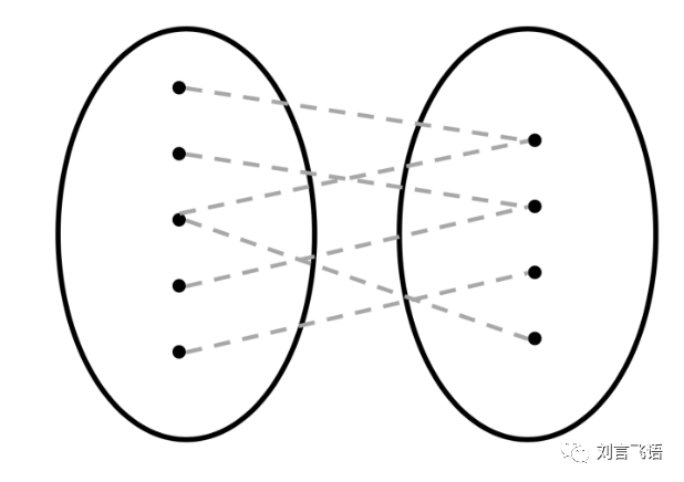 如何设计线下交易匹配产品